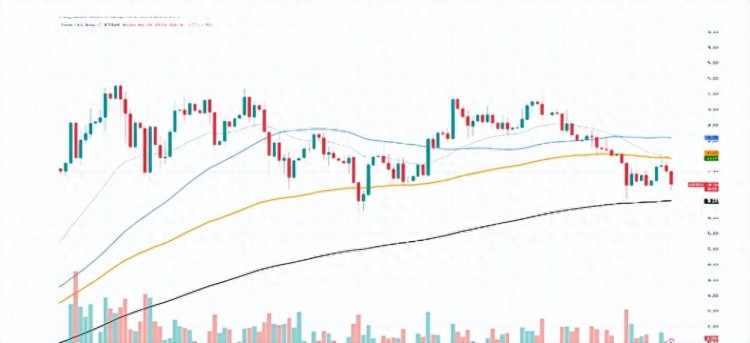 BTC 比特幣 當(dāng)市場低迷時，企業(yè)鯨魚收購了價值 7000 比特幣萬美元