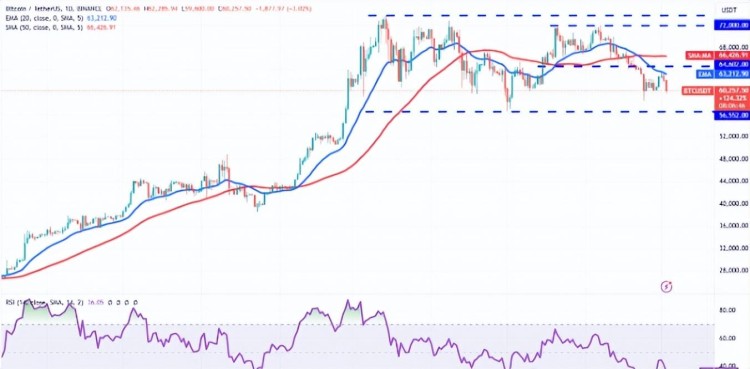 BTC 比特幣 當(dāng)市場(chǎng)低迷時(shí)，企業(yè)鯨魚收購了價(jià)值 7000 比特幣萬美元
