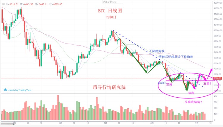 6300強弱分水嶺，不破堅定持幣，ETC短線17.8再賺一波！