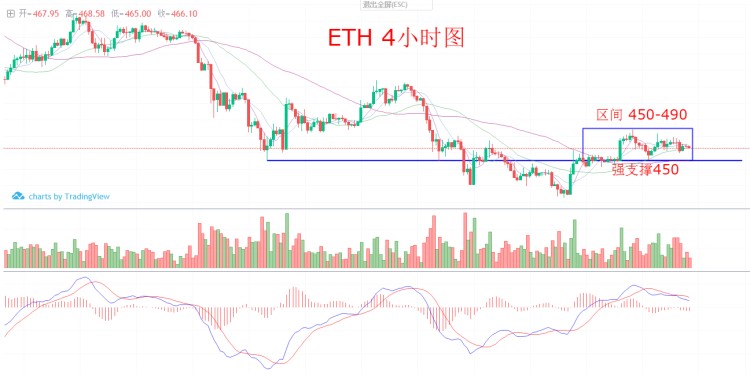 6300強弱分水嶺，不破堅定持幣，ETC短線17.8再賺一波！