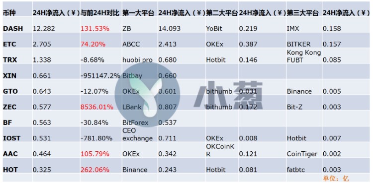 小蔥龍虎榜｜為什么ETC今天早上最強？一波凈流入神助攻6000萬元