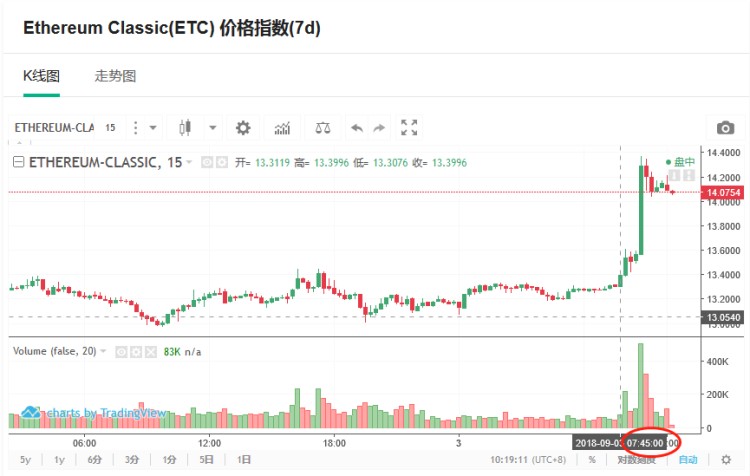 小蔥龍虎榜｜為什么ETC今天早上最強？一波凈流入神助攻6000萬元