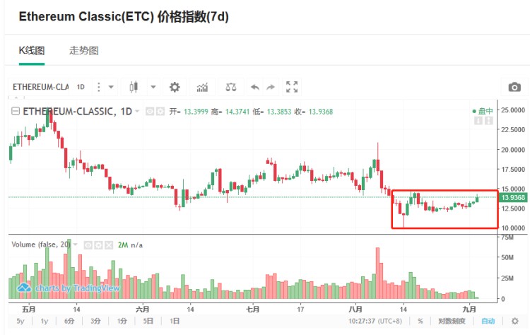小蔥龍虎榜｜為什么ETC今天早上最強？一波凈流入神助攻6000萬元