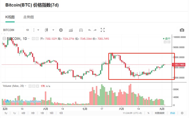 小蔥龍虎榜｜為什么ETC今天早上最強？一波凈流入神助攻6000萬元