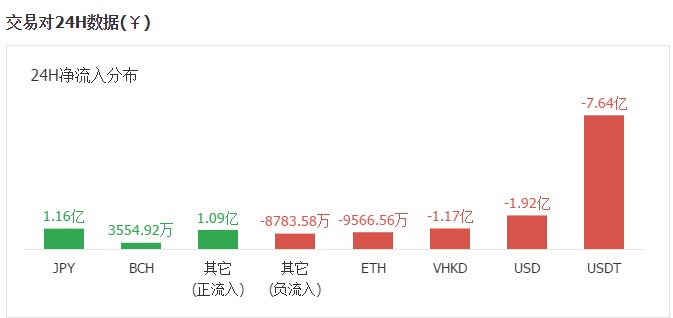 小蔥龍虎榜｜為什么ETC今天早上最強？一波凈流入神助攻6000萬元