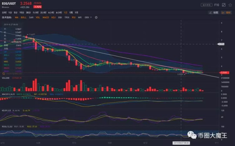ETC沖高回落，比特幣繼續(xù)堅挺，后市如何走？