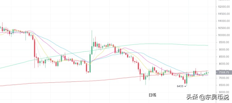 ETC將迎來硬分叉，能為后期市場形成合力？