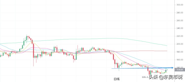 ETC將迎來硬分叉，能為后期市場形成合力？
