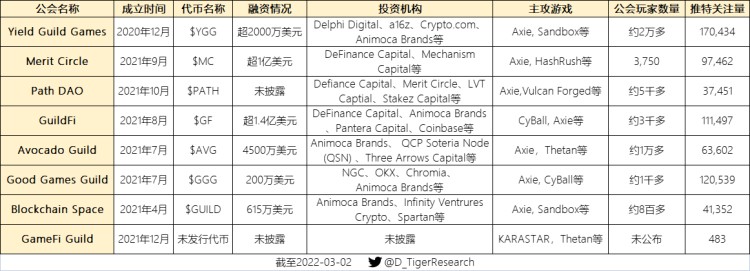盤點(diǎn)一下2022年可能爆發(fā)的熱門游戲公會