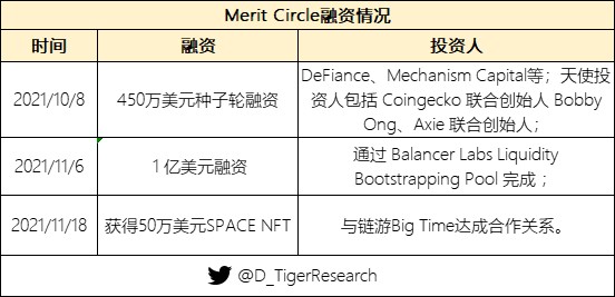 盤點(diǎn)一下2022年可能爆發(fā)的熱門游戲公會