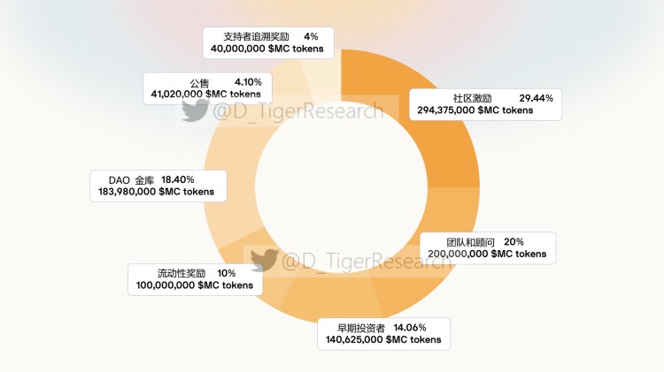 盤點(diǎn)一下2022年可能爆發(fā)的熱門游戲公會