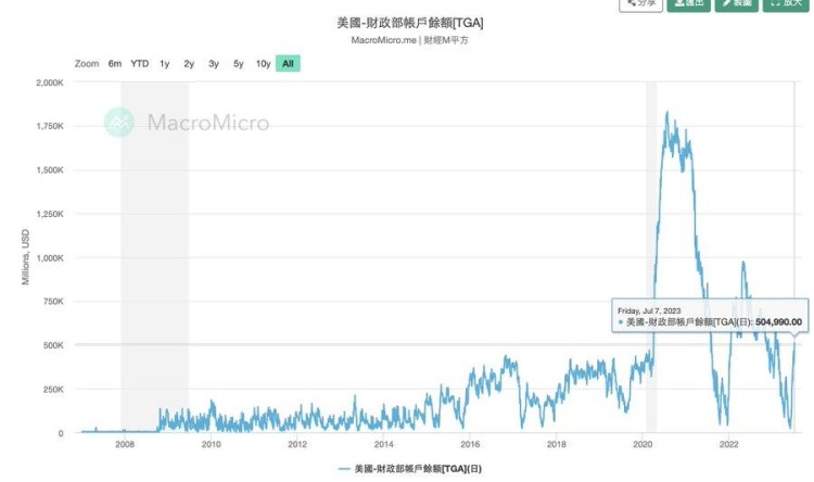 2023年上半年回顧，下半年展望，下半年需要注意哪些敘事？