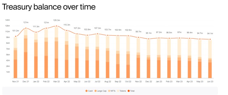 Metrics Ventures : 長期沉寂的鏈游賽道，游戲平臺(tái)將帶來下一個(gè) Alpha 嗎？