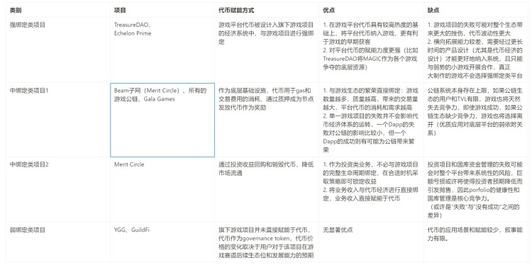 Metrics Ventures : 長期沉寂的鏈游賽道，游戲平臺(tái)將帶來下一個(gè) Alpha 嗎？