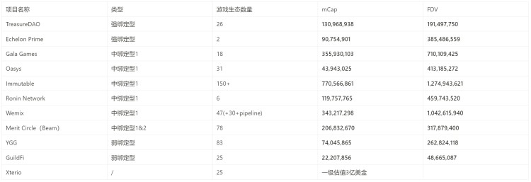 Metrics Ventures : 長期沉寂的鏈游賽道，游戲平臺(tái)將帶來下一個(gè) Alpha 嗎？