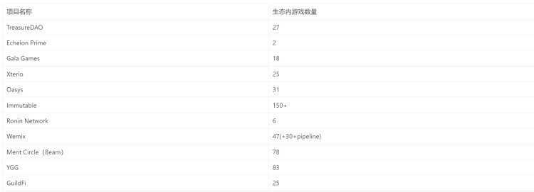 Metrics Ventures : 長期沉寂的鏈游賽道，游戲平臺(tái)將帶來下一個(gè) Alpha 嗎？