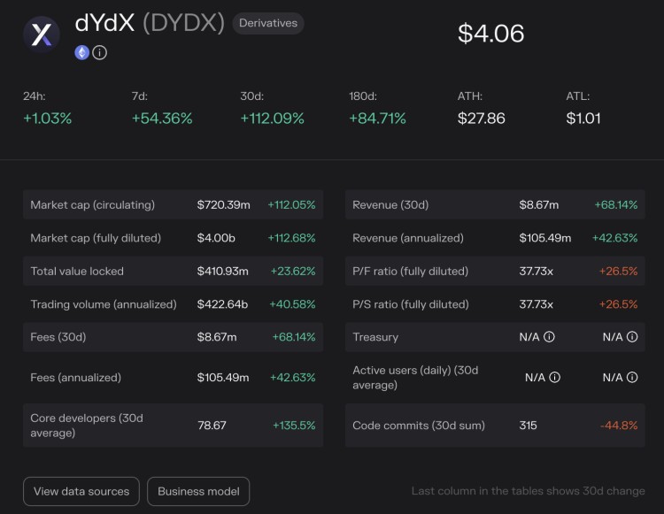 進(jìn)入Cosmos應(yīng)用鏈時代的dYdX:激勵交易遷移和市場動態(tài)分析