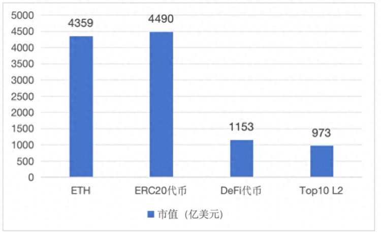 “土地財(cái)政”和公鏈生態(tài)“鹽堿化困境”