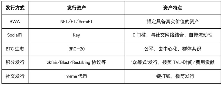 “土地財政”和公鏈生態(tài)“鹽堿化困境”