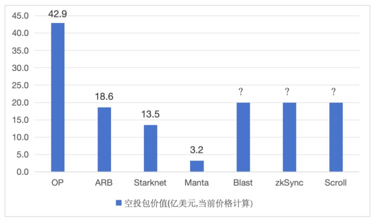 “土地財政”和公鏈生態(tài)“鹽堿化困境”