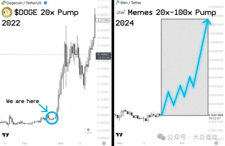 一旦$ETH ETF 獲批，這6枚Meme幣將立即爆拉