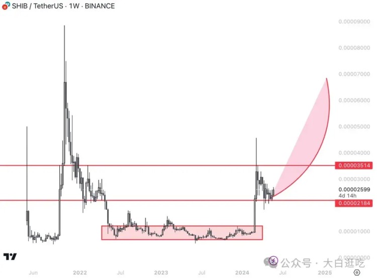 一旦$ETH ETF 獲批，這6枚Meme幣將立即爆拉