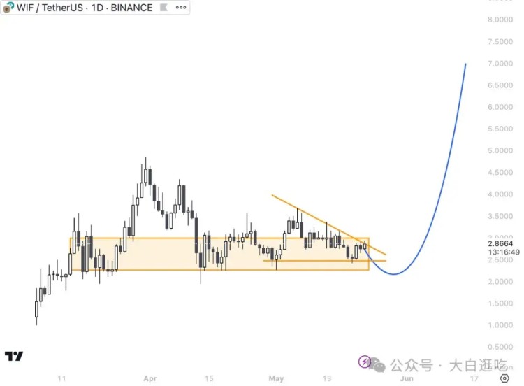 一旦$ETH ETF 獲批，這6枚Meme幣將立即爆拉