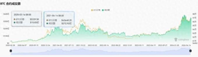 長推:衍生品賽道研究總結(jié)