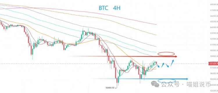 大牛市的反彈預(yù)示著比特幣的回歸？全新的ASI貨幣是否值得關(guān)注？