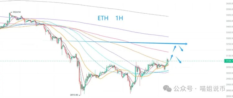 大牛市的反彈預(yù)示著比特幣的回歸？全新的ASI貨幣是否值得關(guān)注？