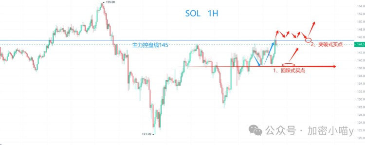 大牛市的反彈預(yù)示著比特幣的回歸？全新的ASI貨幣是否值得關(guān)注？