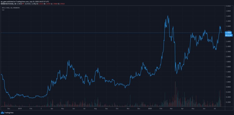 除了LINK，今年還有哪些加密貨幣會(huì)成為黑馬？