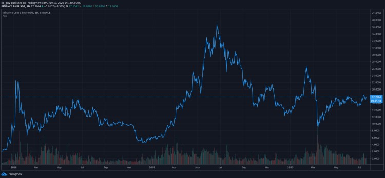 除了LINK，今年還有哪些加密貨幣會(huì)成為黑馬？