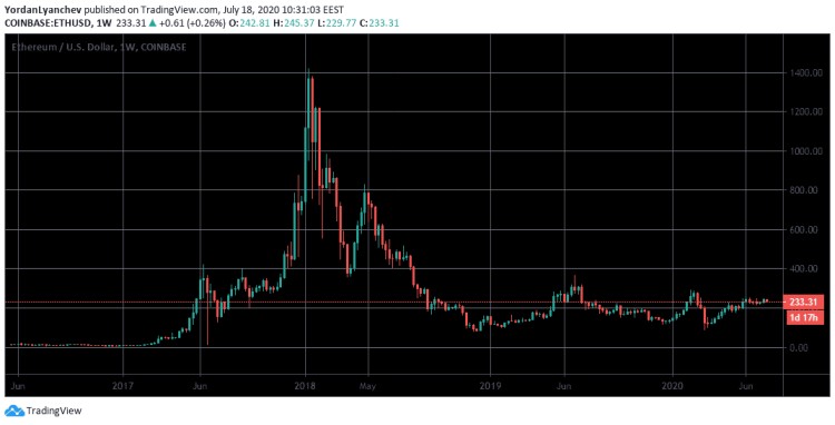 除了LINK，今年還有哪些加密貨幣會(huì)成為黑馬？