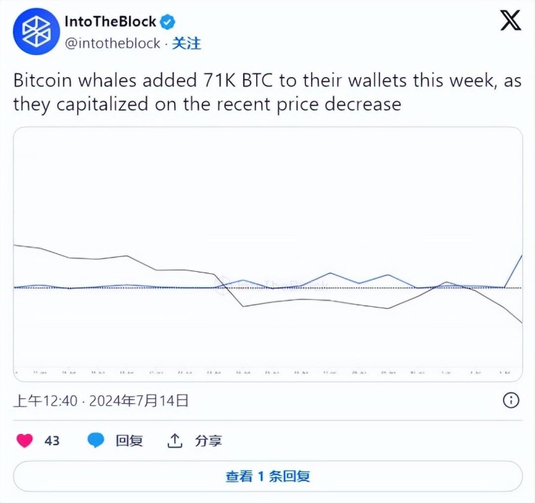 為何比特幣（BTC）價(jià)格超過(guò)60,000美元？