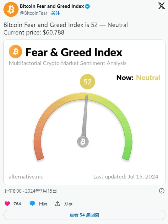 為何比特幣（BTC）價(jià)格超過(guò)60,000美元？