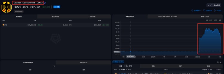 比特幣沖破6.2 萬！為什么說下個(gè)月板上釘釘開啟牛市？