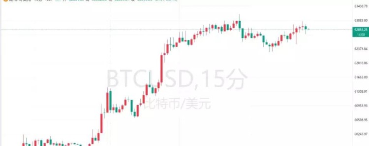 射擊特朗普的子彈，為什么會擊中比特幣熊市？