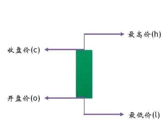 K線圖解析技術(shù)化 <p>