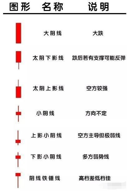 K線圖解析技術(shù)化 <p>