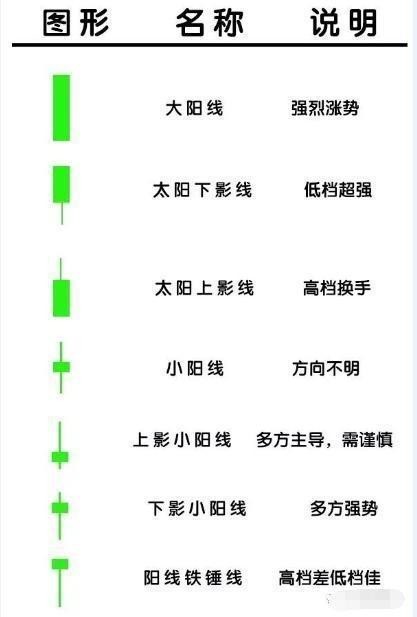 K線圖解析技術(shù)化 <p>