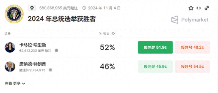 哈里斯競(jìng)選對(duì)加密市場(chǎng)影響