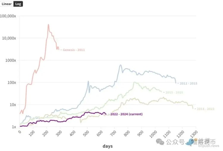 比特幣突破 6.1 萬(wàn)美元
以太幣 2700 美元震蕩
過(guò)去 24 小時(shí)全網(wǎng)爆倉(cāng) 8747 萬(wàn)美元