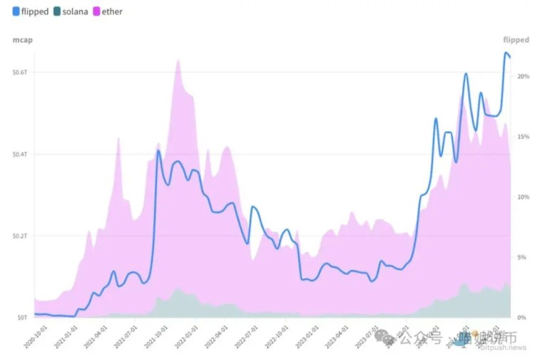 比特幣突破 6.1 萬(wàn)美元
以太幣 2700 美元震蕩
過(guò)去 24 小時(shí)全網(wǎng)爆倉(cāng) 8747 萬(wàn)美元